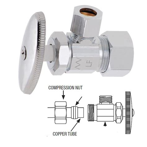 threaded water shut off valve|Threaded